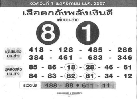 เสือตกถังพลังเงินดี 1/11/67
