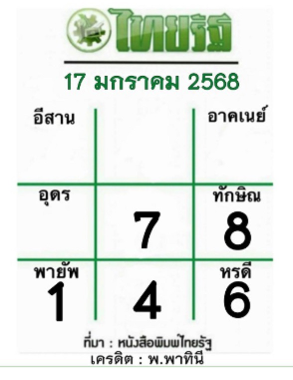 หวยไทยรัฐ 17/2/68