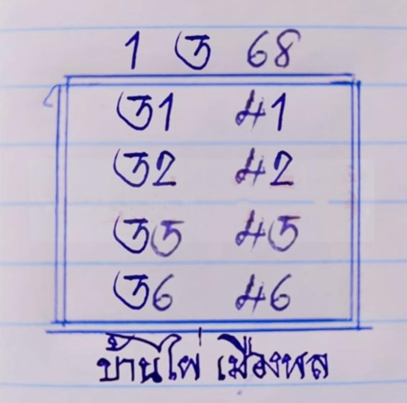หวยบ้านไผ่เมืองพล 1/3/68