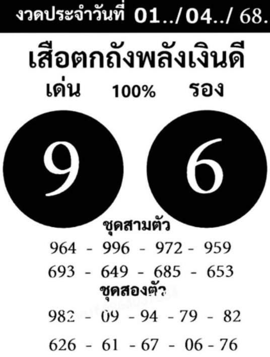 เสือตกถังพลังเงินดี 1/4/68