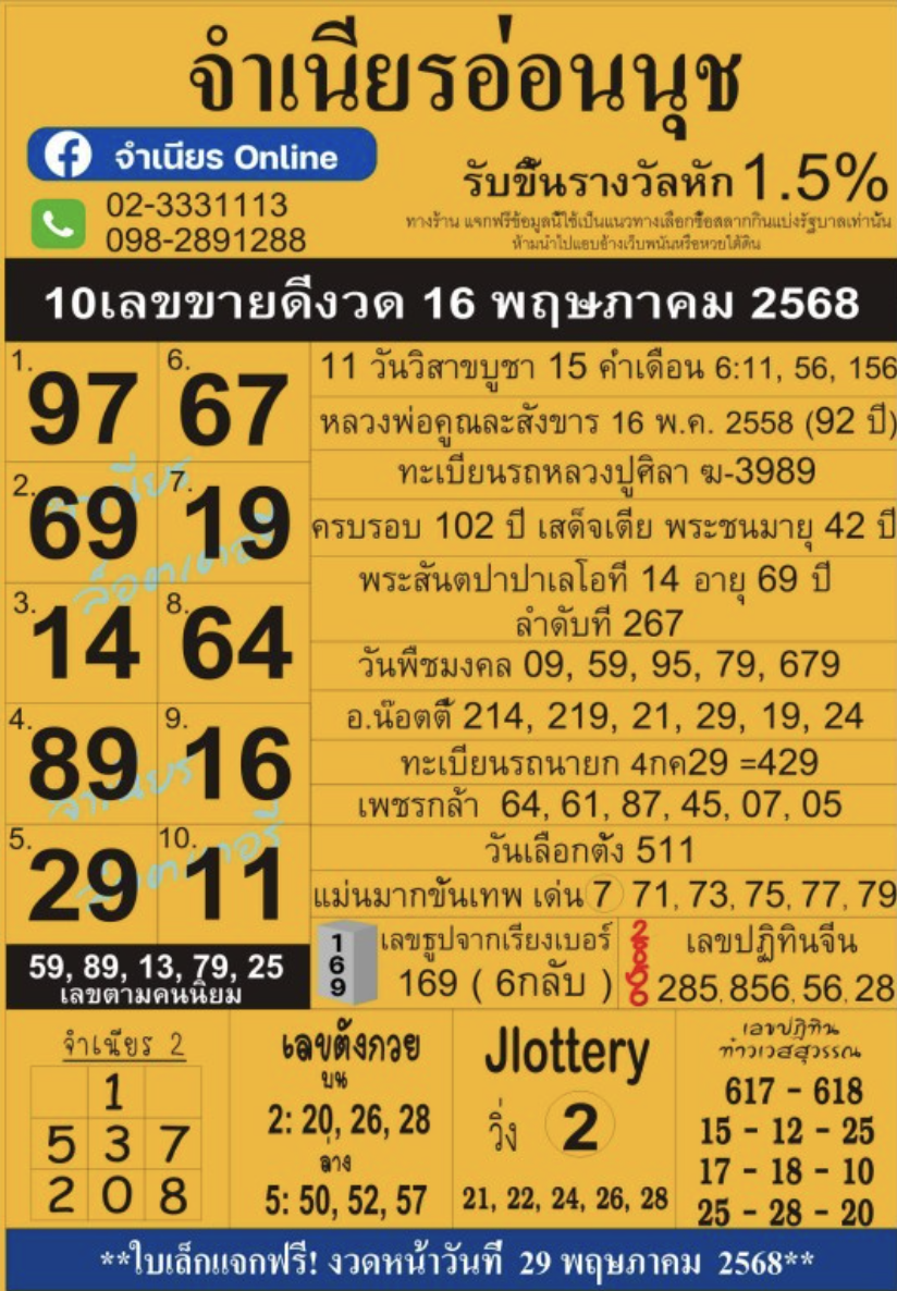 แม่จำเนียรอ่อนนุช 16/5/68