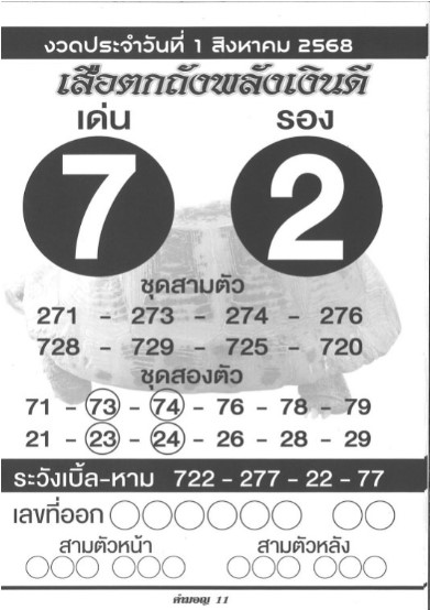 เสือตกถังพลังเงินดี 1/8/68