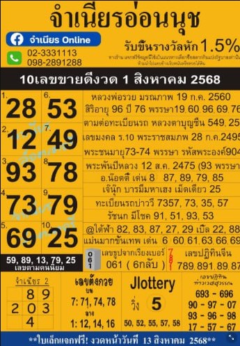 แม่จำเนียรอ่อนนุช 1/8/68